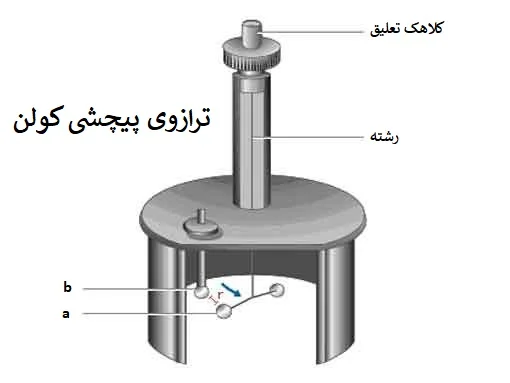 ترازوی پیچشی کولن