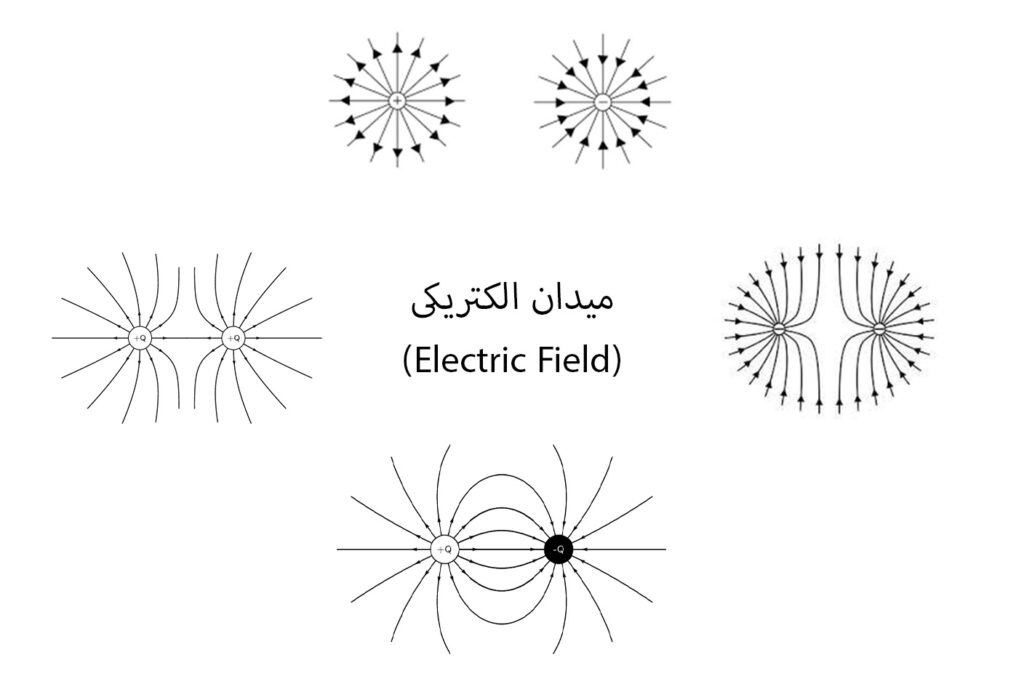 جهت خطوط میدان الکتریکی