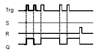 دیاگرام زمانی رله پالسی