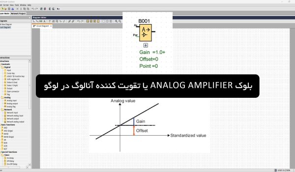 پوستر analog amplifier در لوگو